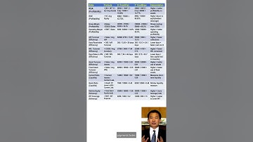 ACCT08: Quickly decode a firm with ratios