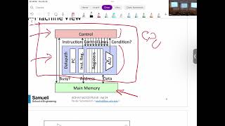 L4-Microarchitecture