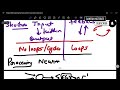 Feed forward and Recurrent Neural Network (RNN) | MMTE007 | Soft Computing and it's applications