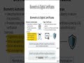 Biometrics vs Digital Certificates