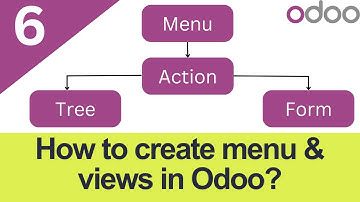 6. How to Create Menu, Tree, and Form Views in Odoo 18 | Step-by-Step Guide for Beginners