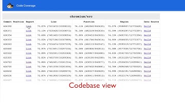Chromium full codebase code coverage