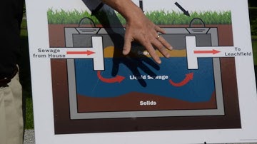 How Does a Septic System Work?