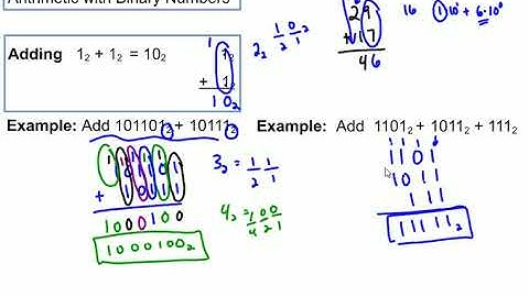 Adding and Multiplying Binary Numbers