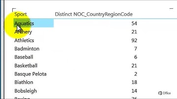 Create a Matrix in Power View - SQL Server 2012 - EPC Group