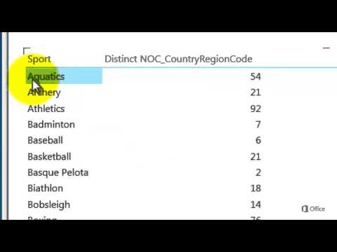 Create a Matrix in Power View - SQL Server 2012 - EPC Group