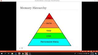 Memory Organization | Computer Organization and Assembly Language | Lecture 2