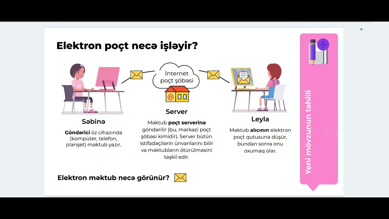 Sinif 4. Mövzu:Elektron poçt 