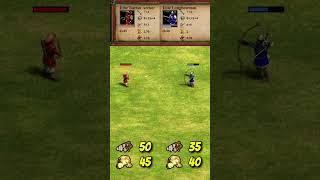 Elite Rattan Archer vs Elite Longbowman (AoE2) #Shorts