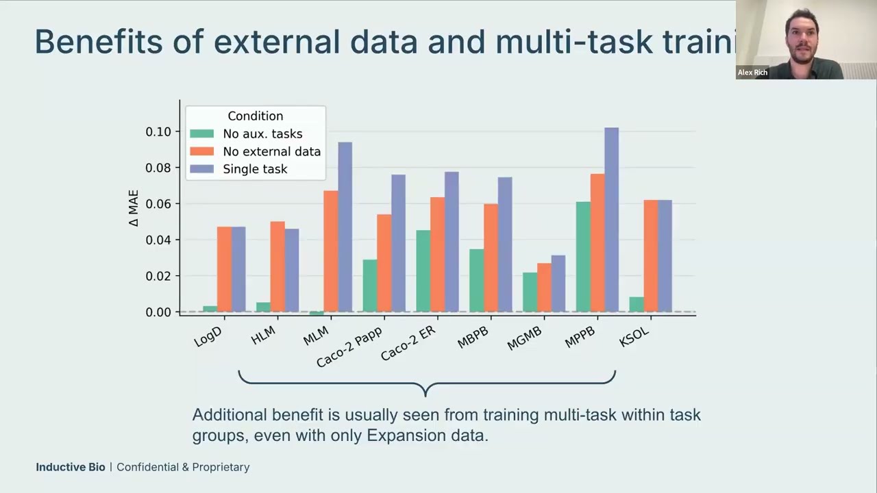 Applying a Focused Modeling Strategy in the OpenADMET ExpansionRx Blind Challenge