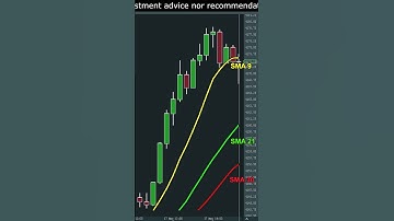 Gebruik orderstroom om een ​​trending markt te betreden