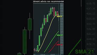 Using Order Flow to Enter a Trending Market