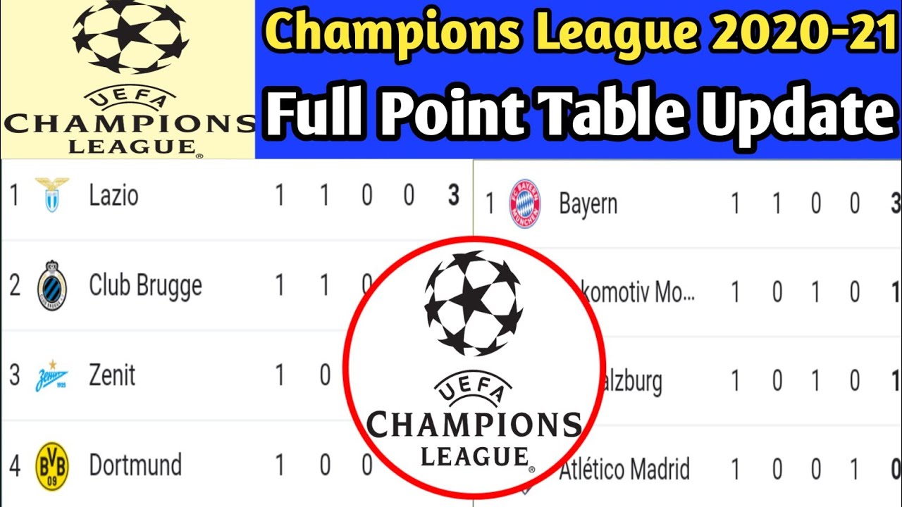 Uefa Champions League 2020 21 Point, Champions League Tables 2020 21