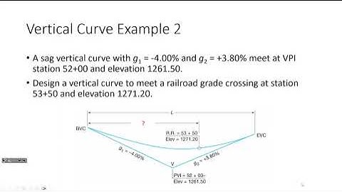 CE 241 Lecture 23: Vertical Curves, Part II [Designing Curves] (2023.11.08)