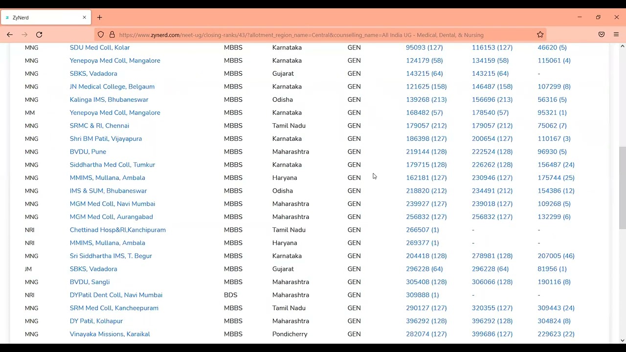 NEET UG   All India Counseling 2021 MBBS BDS   Smart Choice Filling with ZyNerd