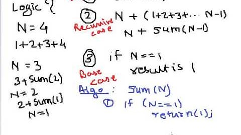 Sum of first N natural number using recursion Hindi