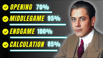 How to Play Like Capablanca and Win at Chess