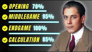 How to Play Like Capablanca and Win at Chess