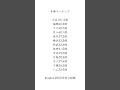 【年俸ランキング】#大谷翔平 #野球 #short #shorts #名言 #言葉 #人生 #名言 #格言 #名言集 #格言集 #言葉の力 #自己啓発 #知恵 #生活 #バズれ #面白い #巨人