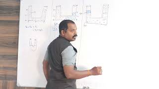 Pressure in U-Tube Manometers | Connected Vessels and Pascal's Law | JEE NEET MHT CET 2026