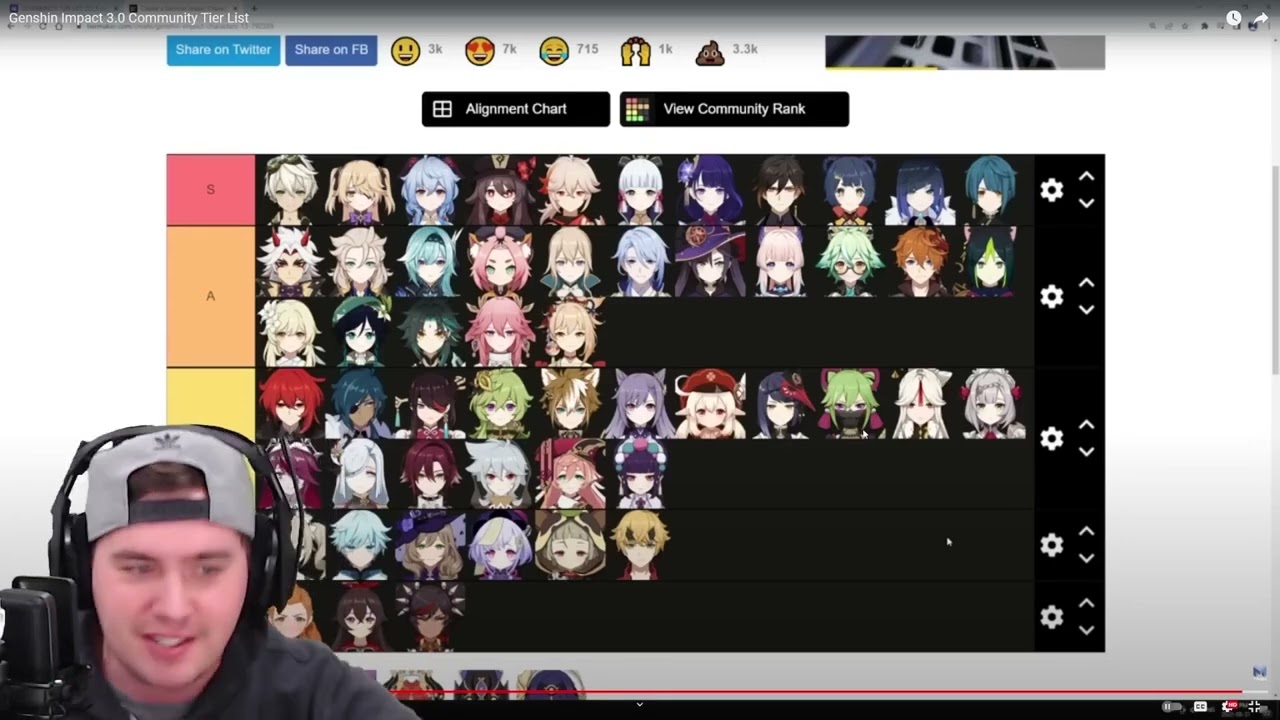 This Tier List Is WRONG...