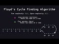 Floyd's Cycle Finding Algorithm - The Best Way to Find a Cycle in a Linked List
