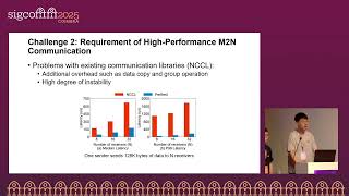 Full SIGCOMM'25: NetAI - MegaScale-Infer Update