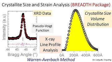 Crystallite Size Distribution Using BREADTH Software (Size & Strain Analysis From X-ray Diffraction)