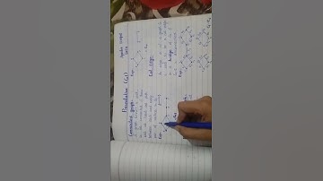 Connected and disconnected Graph