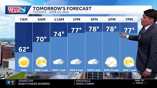 Iowa weather: Sunshine, seventies, and spotty showers