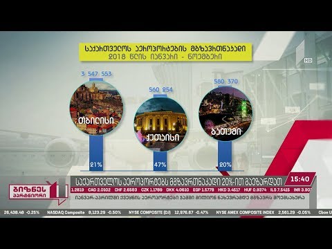 #ბიზნესპარტნიორი - საქართველოს აეროპორტებს მგზავრთნაკადი 20%-ით გაეზარდათ