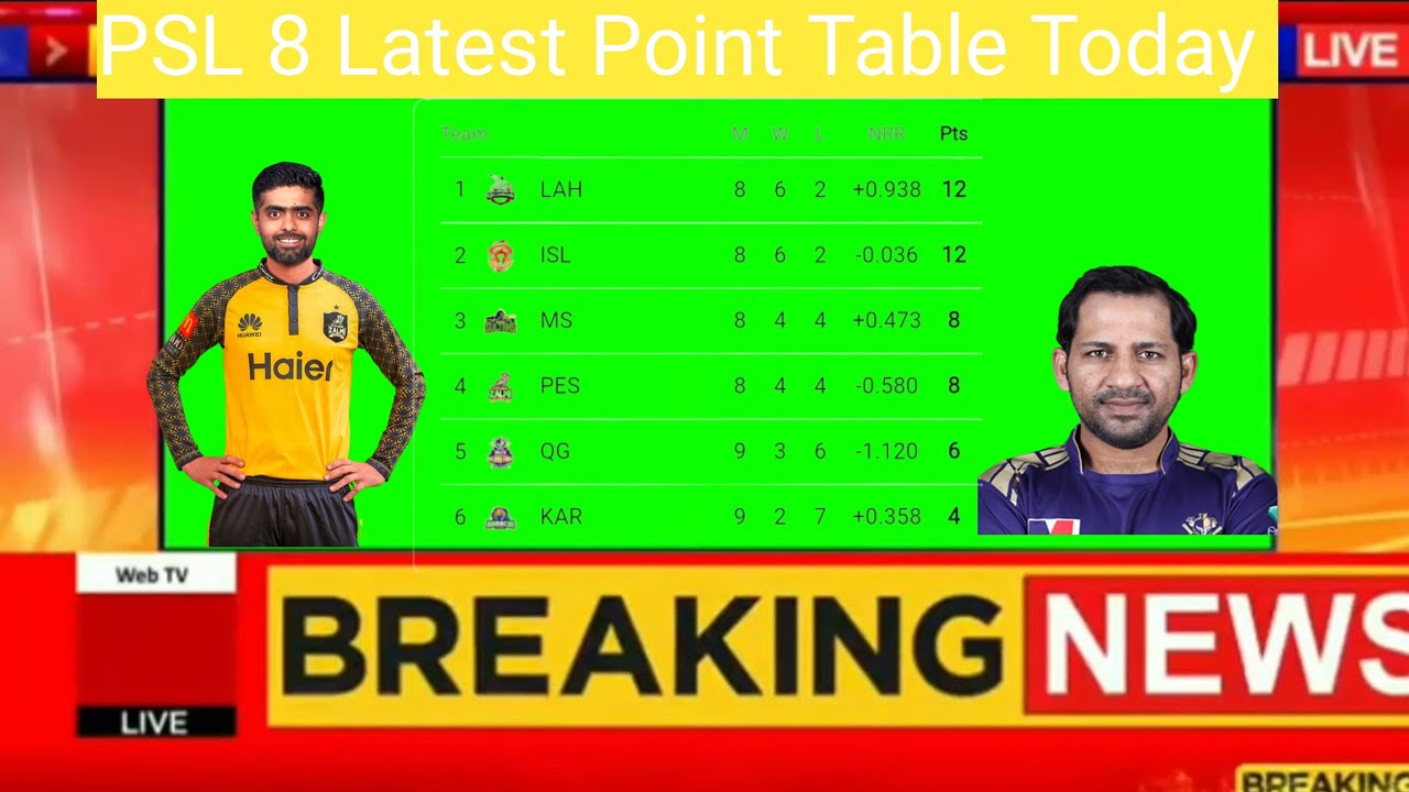 Psl 2023 Points Table Psl Points Table 2023 Pakistan Super League