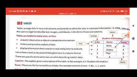 Tables in HTML lecture 1 by Dr Surya Pratap Singh