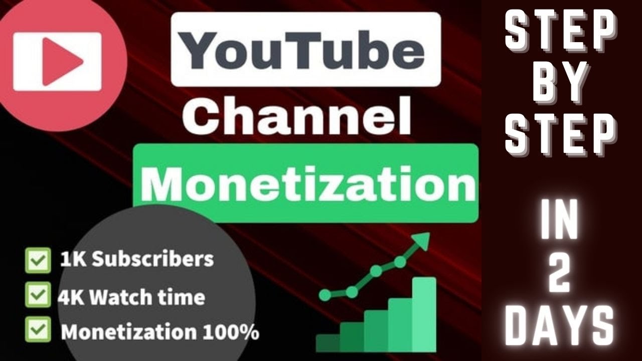 How to apply for youtube monetization properly in 2022 | Saira Kanwal ...