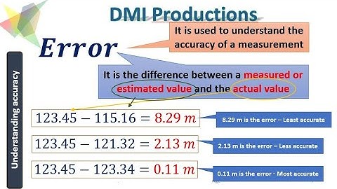 DMI Productions Error and Tolerance 010 Accuracy, precision, and error