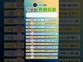 【2025年12月23日】【干支別】若返り最強！明日は「生涯現役」活力ランキングTOP12✨ #占い #健康運 #干支 #開運 ＃運勢 ＃12/23