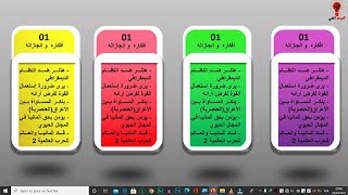 infographic powerpoint 2021طريقة تصميم و انشاء عرض بوربوينت احترافي جاهز لتحميل و تعديل