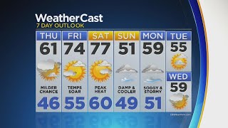 Afternoon Forecast 4/12/2018