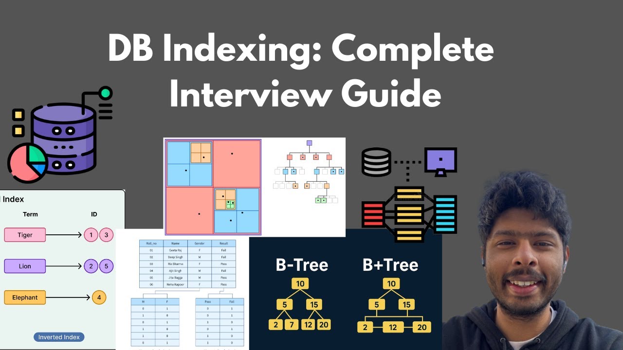 Hash Bitmap Database Indexing Explained | Interview Guide (B-Tree, Hash, Inverted ...