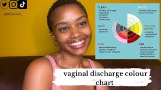 Vaginal discharge colour chart