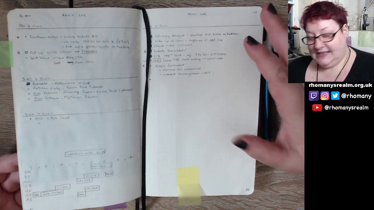 Rho's BuJo 5 to Index or Not to Index...? 