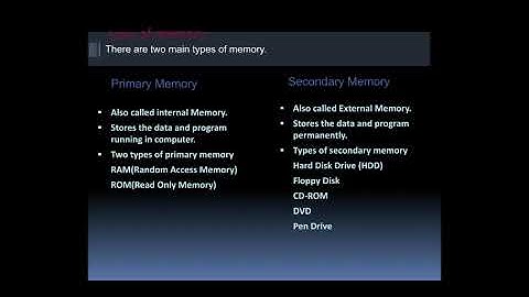 Online with Computer Book 5