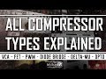All Types of Compressors Explained: FET, PWM, VCA, OPTO, Vari-MU, Diode-Bridge