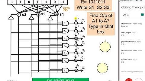 Encoder, syndrome and decoder circuit for linear block codes.