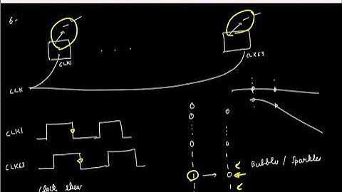 Lecture 11: Flash ADC: Ref. subtraction; Dynamic premp; Offset calibration; offset as ref. for flash