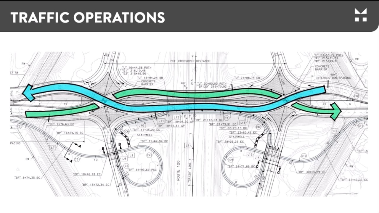 Divergent Diamond Interchanges (DDI) in California, Presented by Mark Thomas