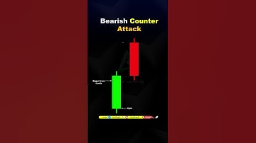 Bearish counterattack candlestick pattern | | #chartpatterns #candlestickpattern #shortsfeed