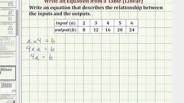 Write an Basic Linear Equation from a Table (Common Core 5/6 Math Ex 5)