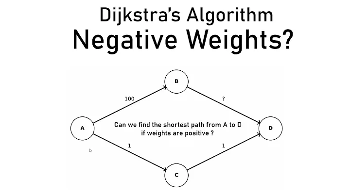 Why Dijkstra's Algorithm Doesn't Work with Negative Weights