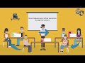 Interactive Reading Activity Quiz
